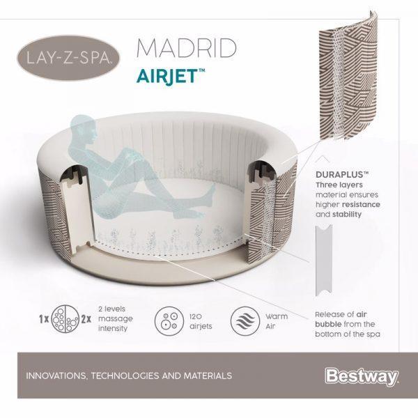 ⁦דגם 2022 - ג'קוזי מתנפח BESTWAY דגם MADRID 60055 WI-FI⁩ – תמונה ⁦8⁩